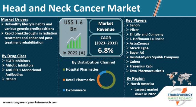 Image Head And Neck Cancer Market